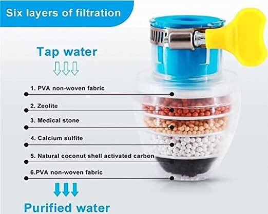 Activated Carbon Water Faucet Mount Filter (Assorted Color) 0jyzfu-7t